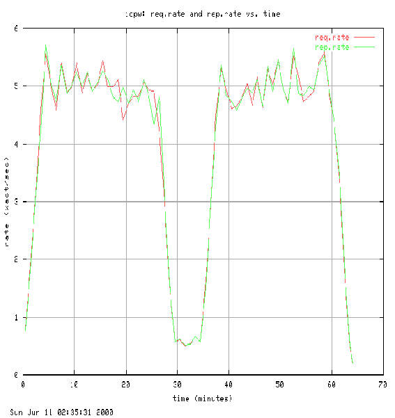 \resizebox*{1.15\columnwidth}{1.15\textheight}{\includegraphics{tests/icphkolej/director/icp.ps}}