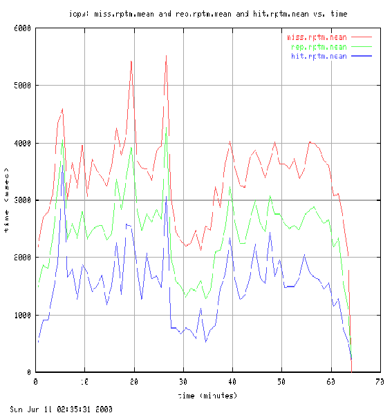 \resizebox*{1.15\columnwidth}{1.15\textheight}{\includegraphics{tests/icphkolej/ser2/main.ps}}